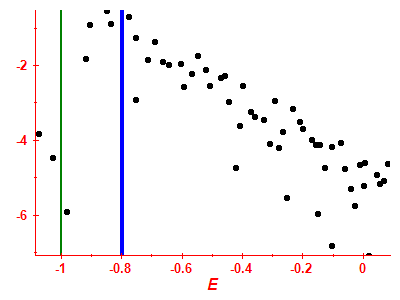Strength function log